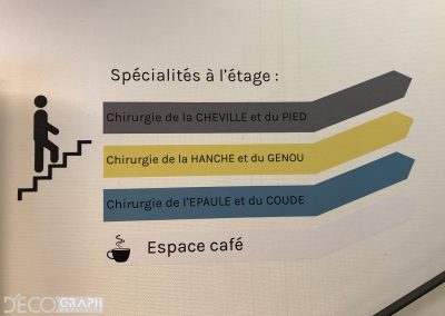 Établissement médical : Signalétique Intérieure